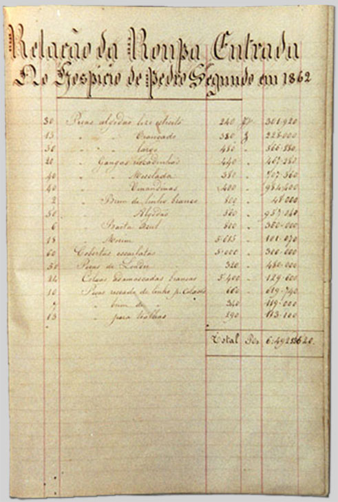 Registro das Roupas do Hospício de Pedro II